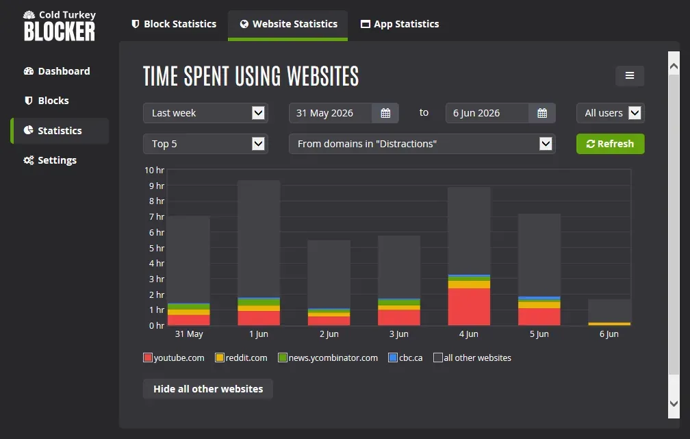 Screenshot of statistics